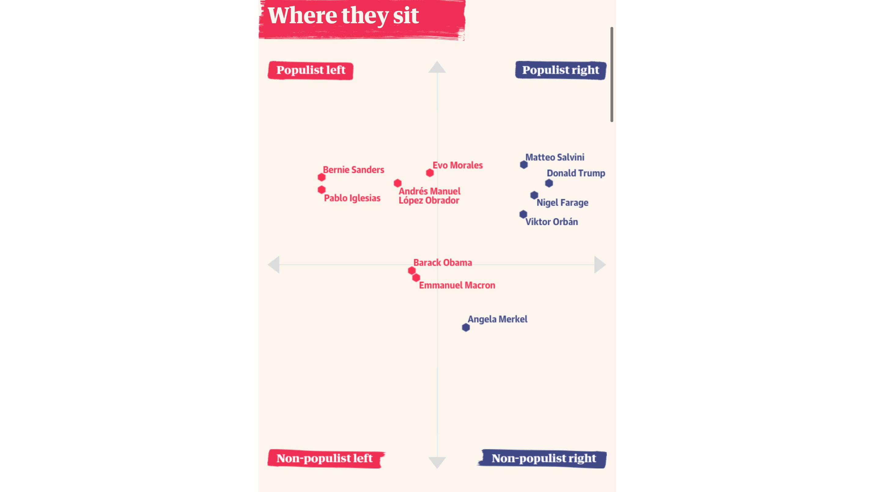 Duque en The Guardian