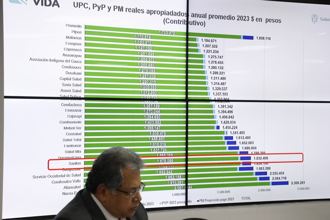 Guillermo Alfonso Jaramillo