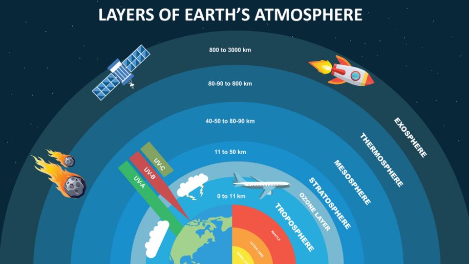 A gran altura y con aire casi inexistente, se desarrollan estas nubes poco comunes.