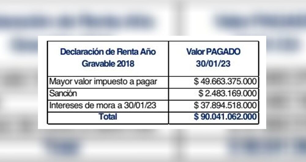 Así fue la distribución del pago que la Empresa de Acueducto de Bogotá le hizo a la Dian.