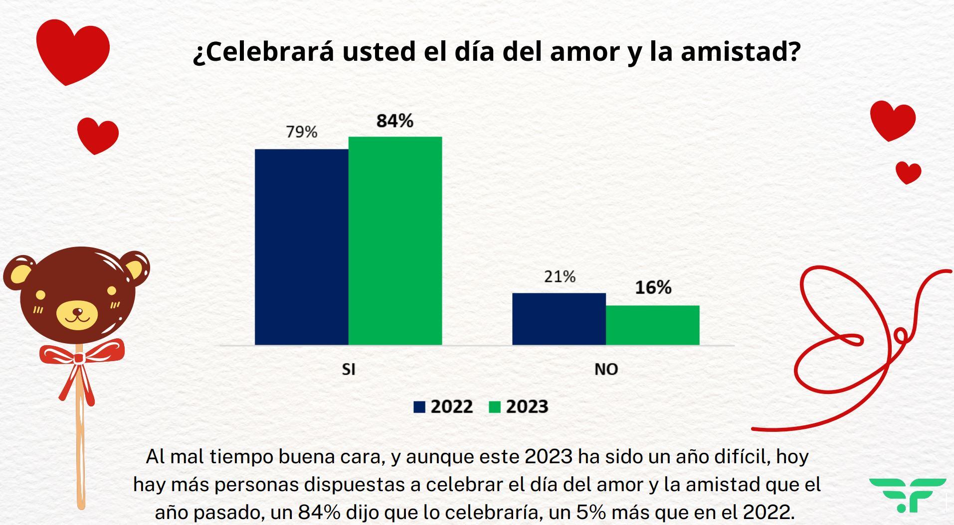 Fenalco Amor y Amistad 2023