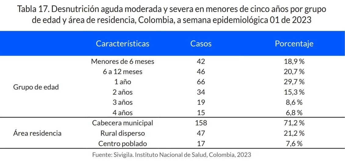 Boletín Epidemiológico Semanal
