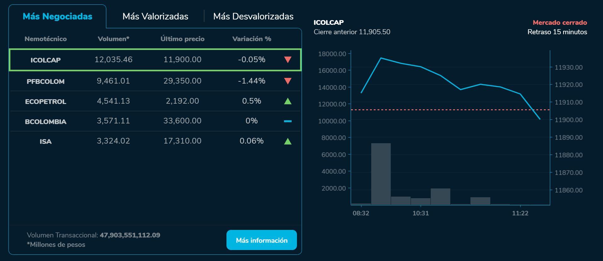 BVCierre 21 de julio