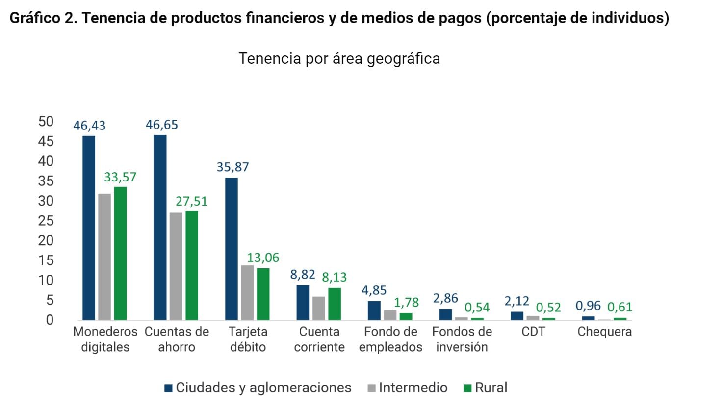 Balance Pagos Digitales Banco de la República