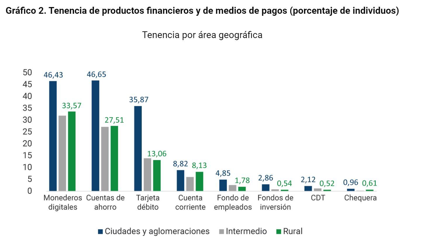 Balance Pagos Digitales Banco de la República
