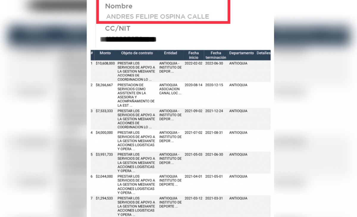 Los contratos de Felipe Ospina, lider de la barra Los Del Sur con la Alcaldía de Medellín.