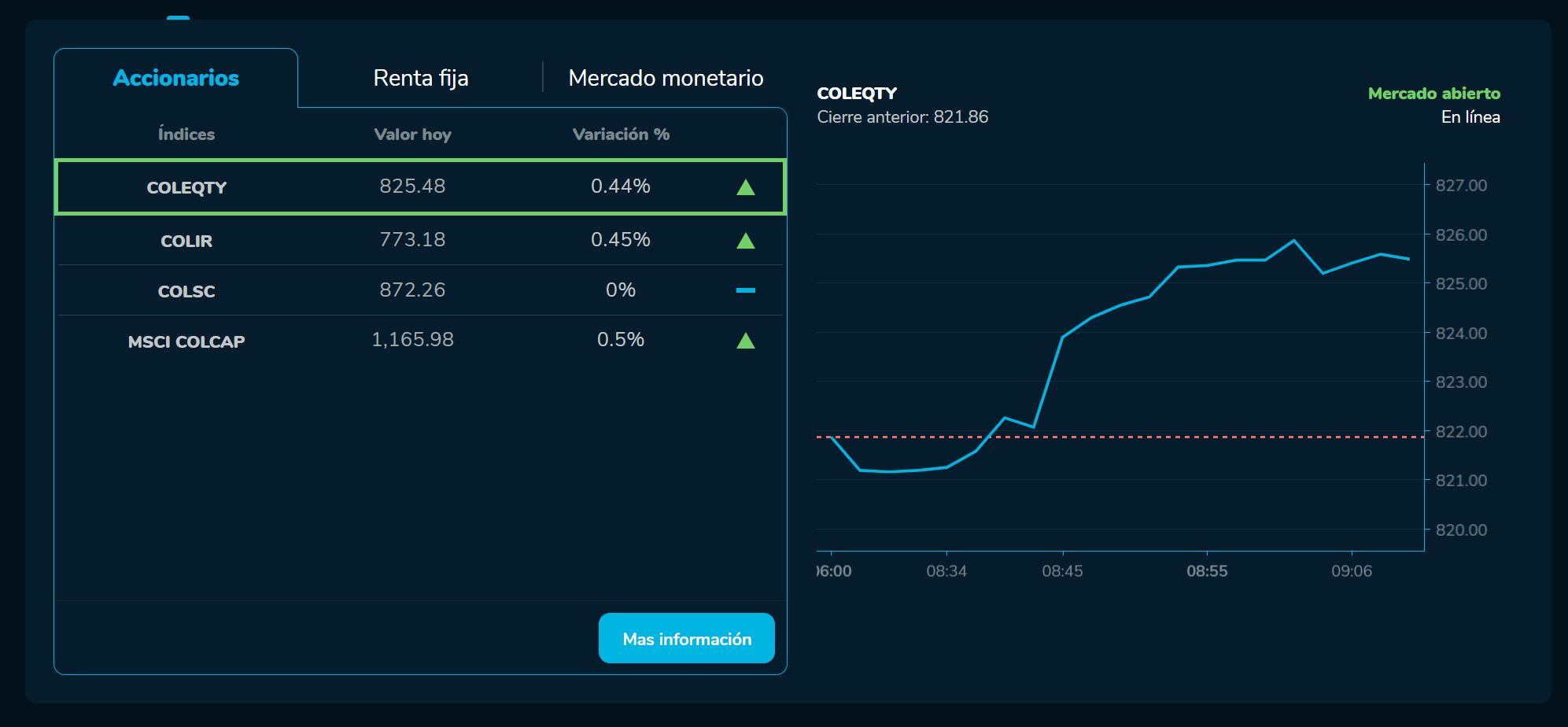 Aperturabvc 11 de mayo