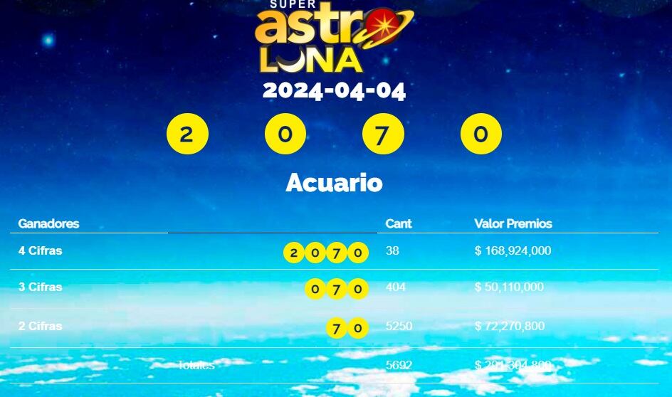 Aquí está el número ganador.