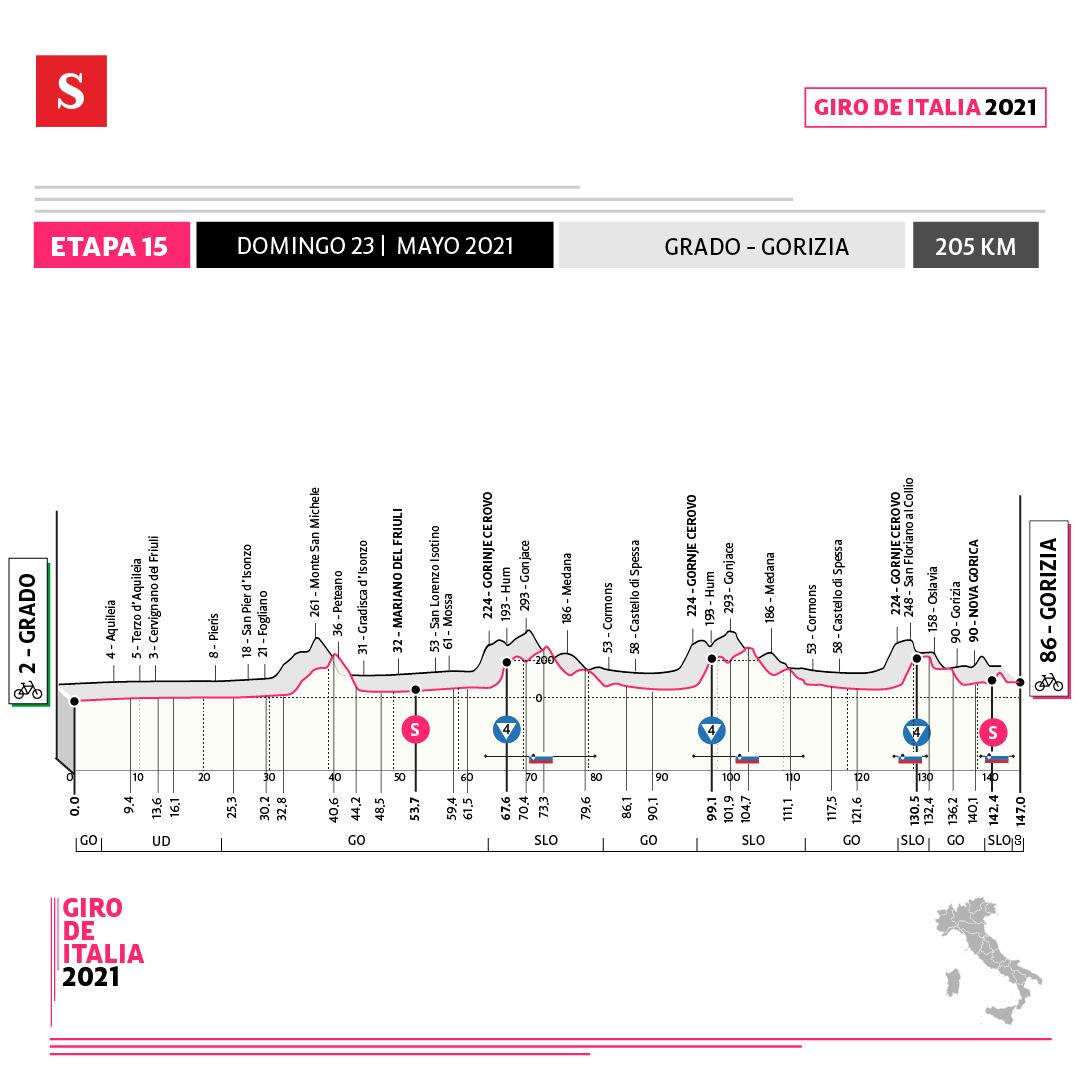 Etapa 15 - Giro de Italia 2021. Foto: diseñada por SEMANA