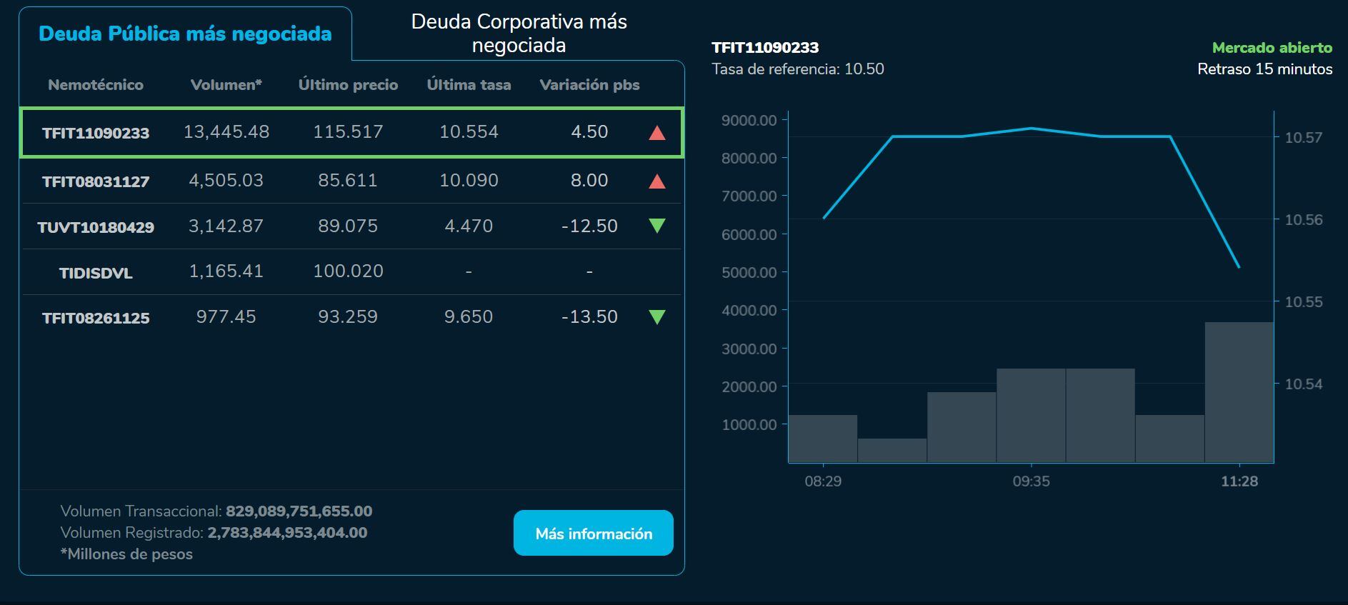 BVCierre 15 de agosto