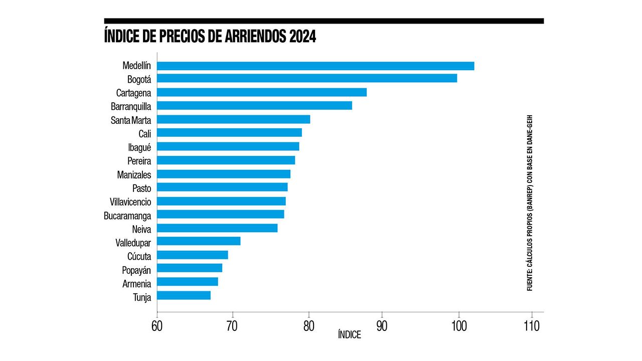 Arriendos que asfixian bolsillos_5
