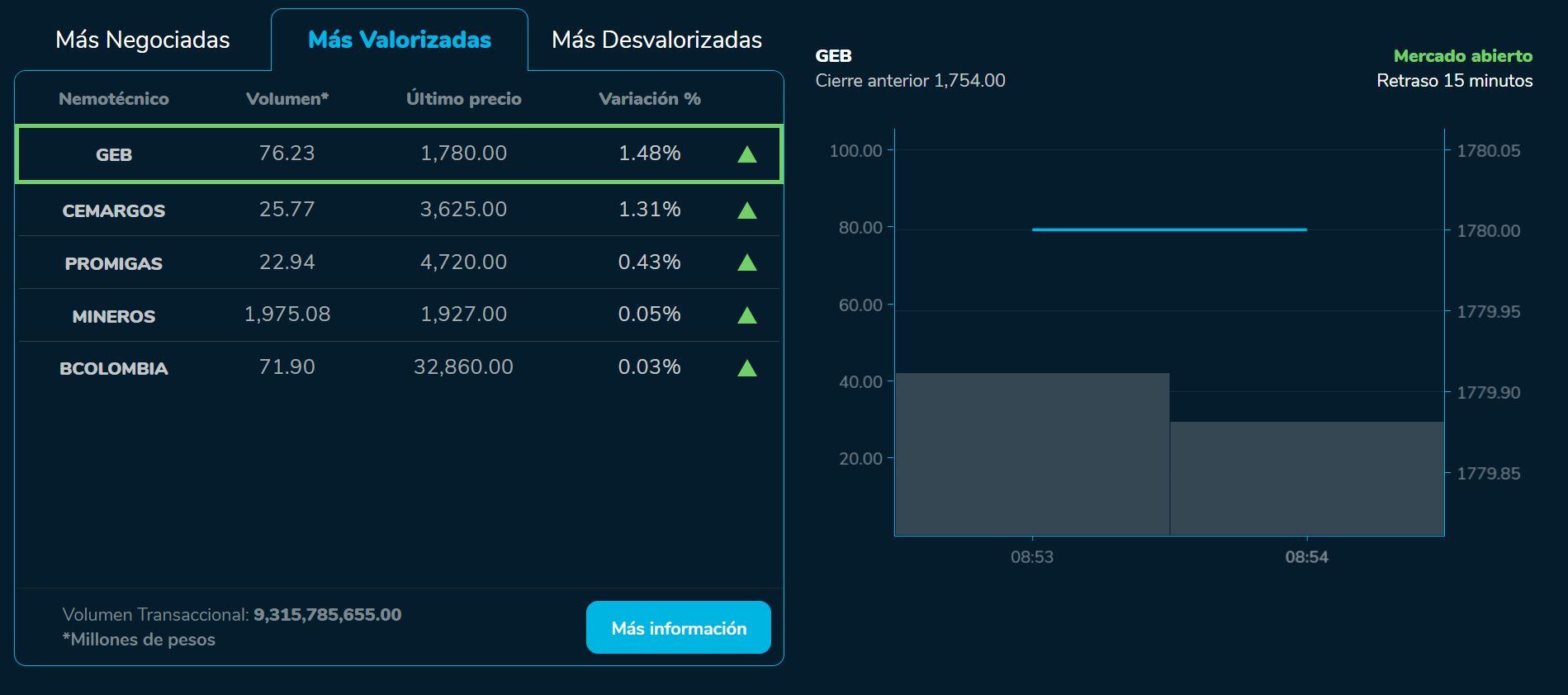 Aperturabvc 09 de agosto