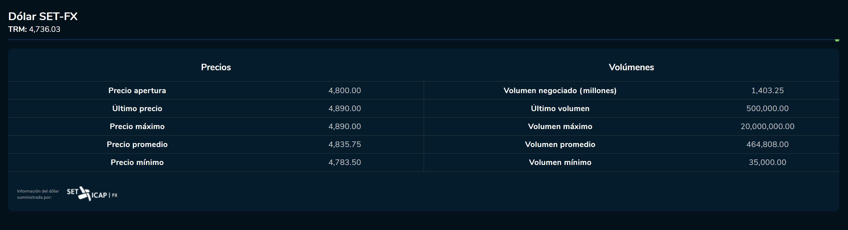 Cierredivisas 15 de marzo