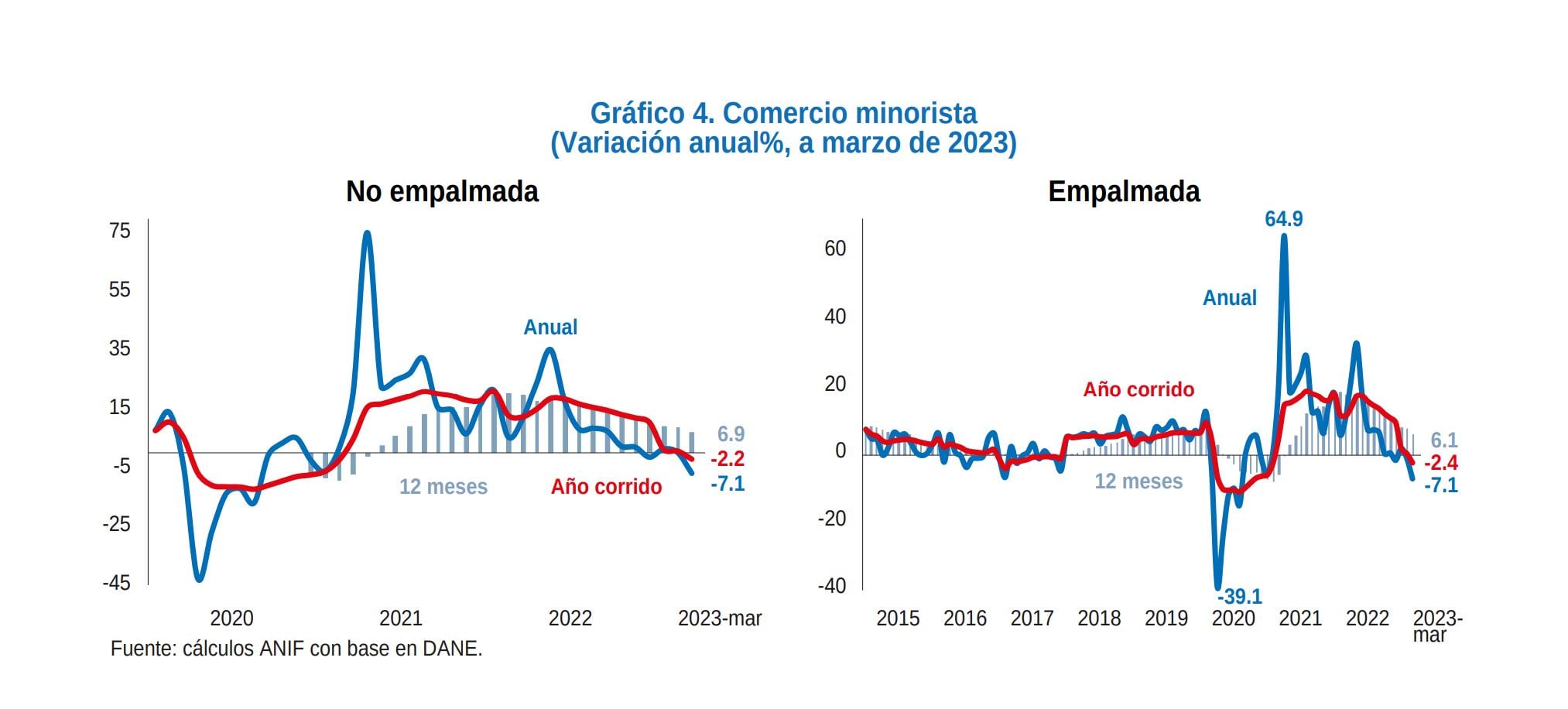 Análisis Anif PIB Ene-Mar 2023