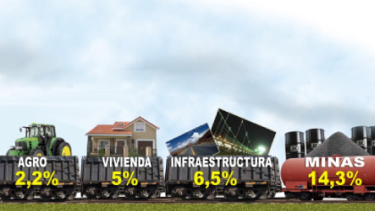 Estas son las cifras de crecimiento por sectores