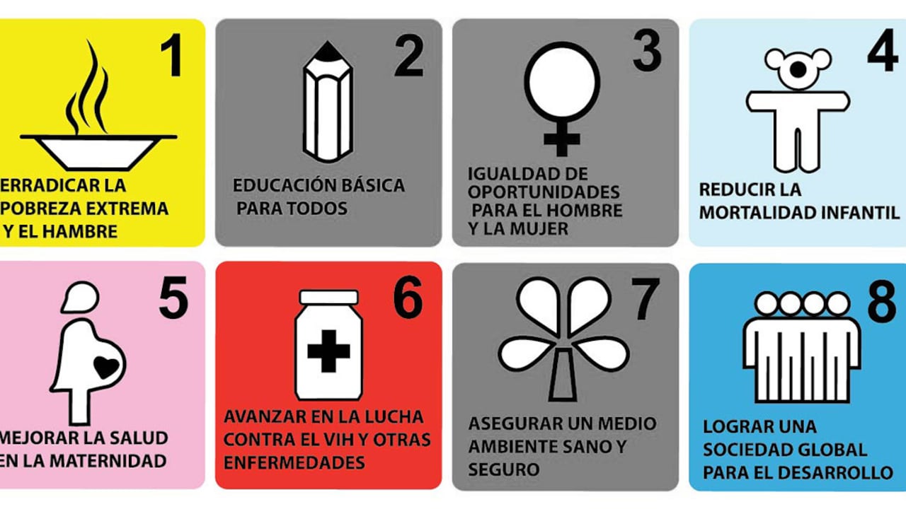 Tres metas de las ocho no presentaron resultados satisfactorios.