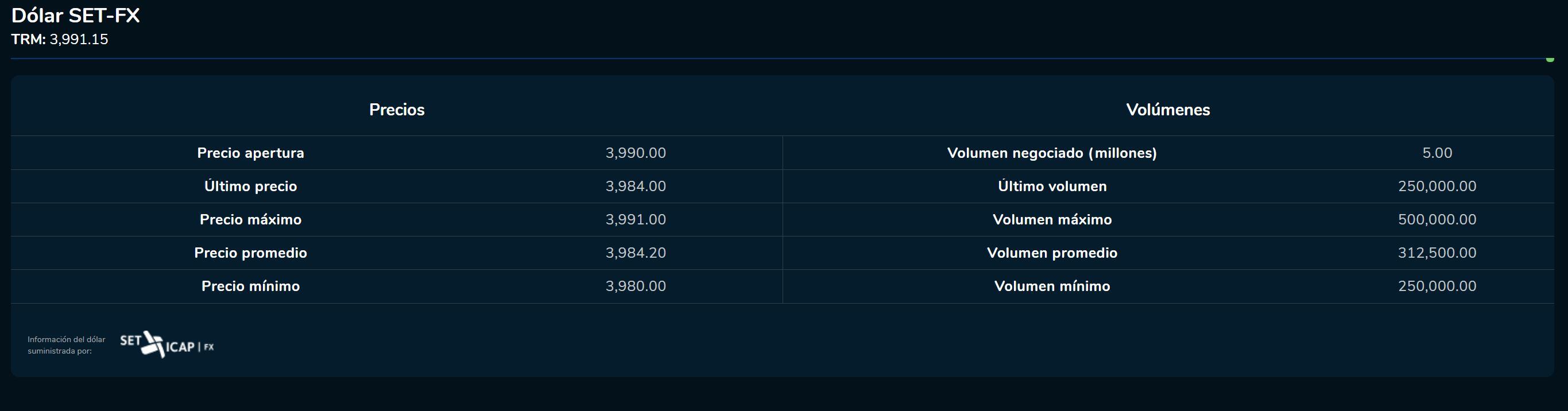 Aperturadivisas 19 de julio