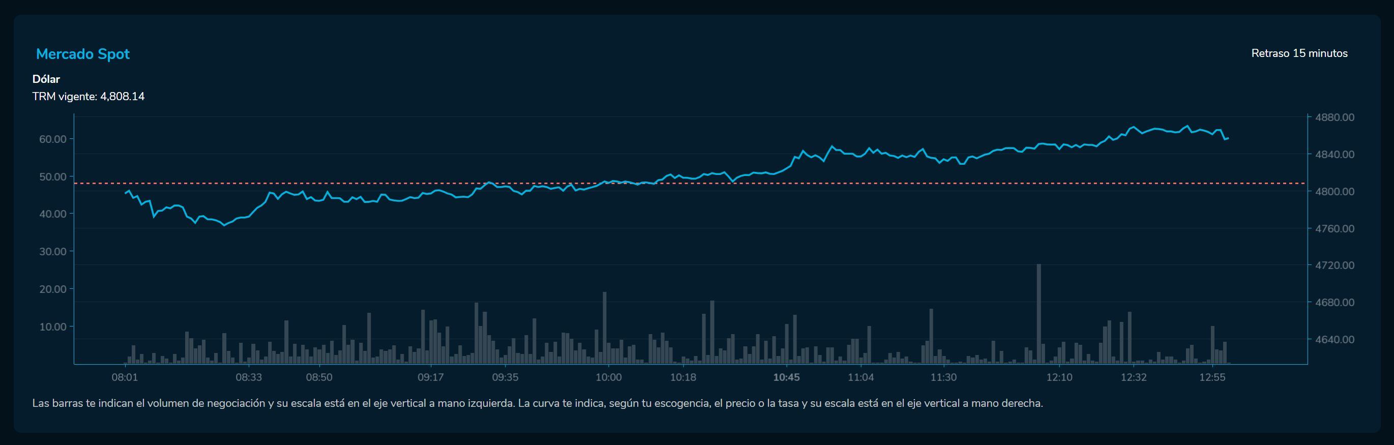 Cierredivisas 28 de febrero