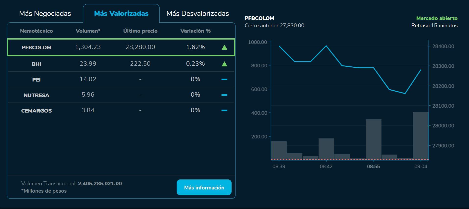 Aperturabvc 22 de agosto