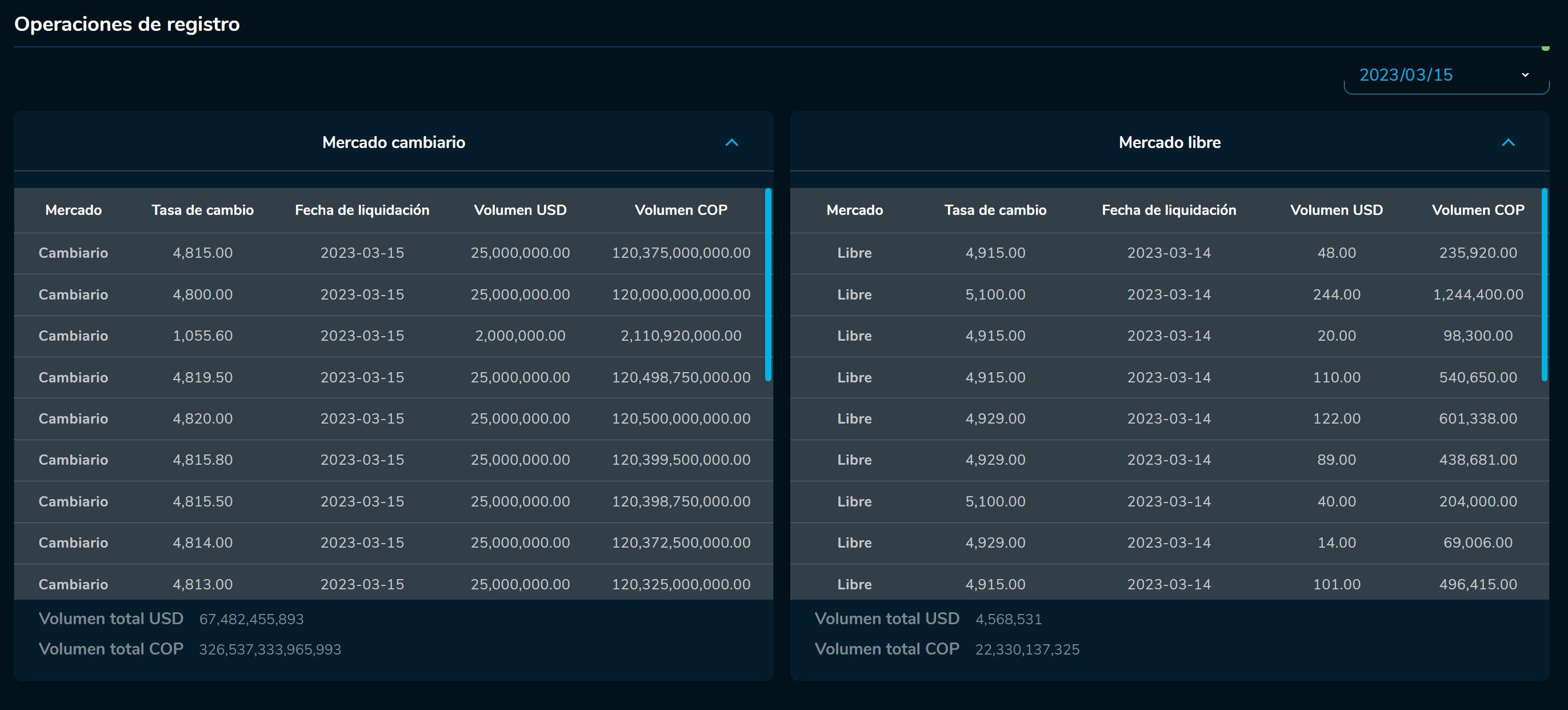 Cierredivisas 15 de marzo