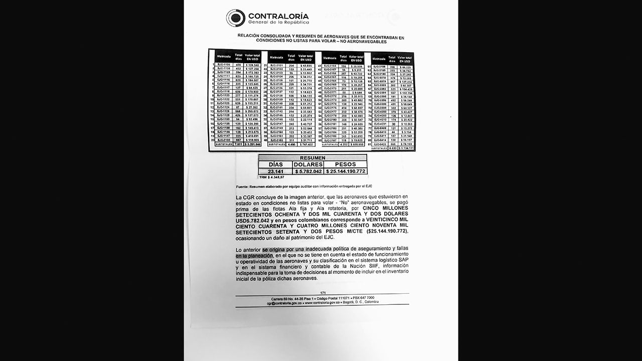 La Contraloría encontró que el Ejército tenía aseguradas aeronaves que no podían volar, ocasionando un presunto daño al patrimonio superior a los 25.000 millones de pesos.