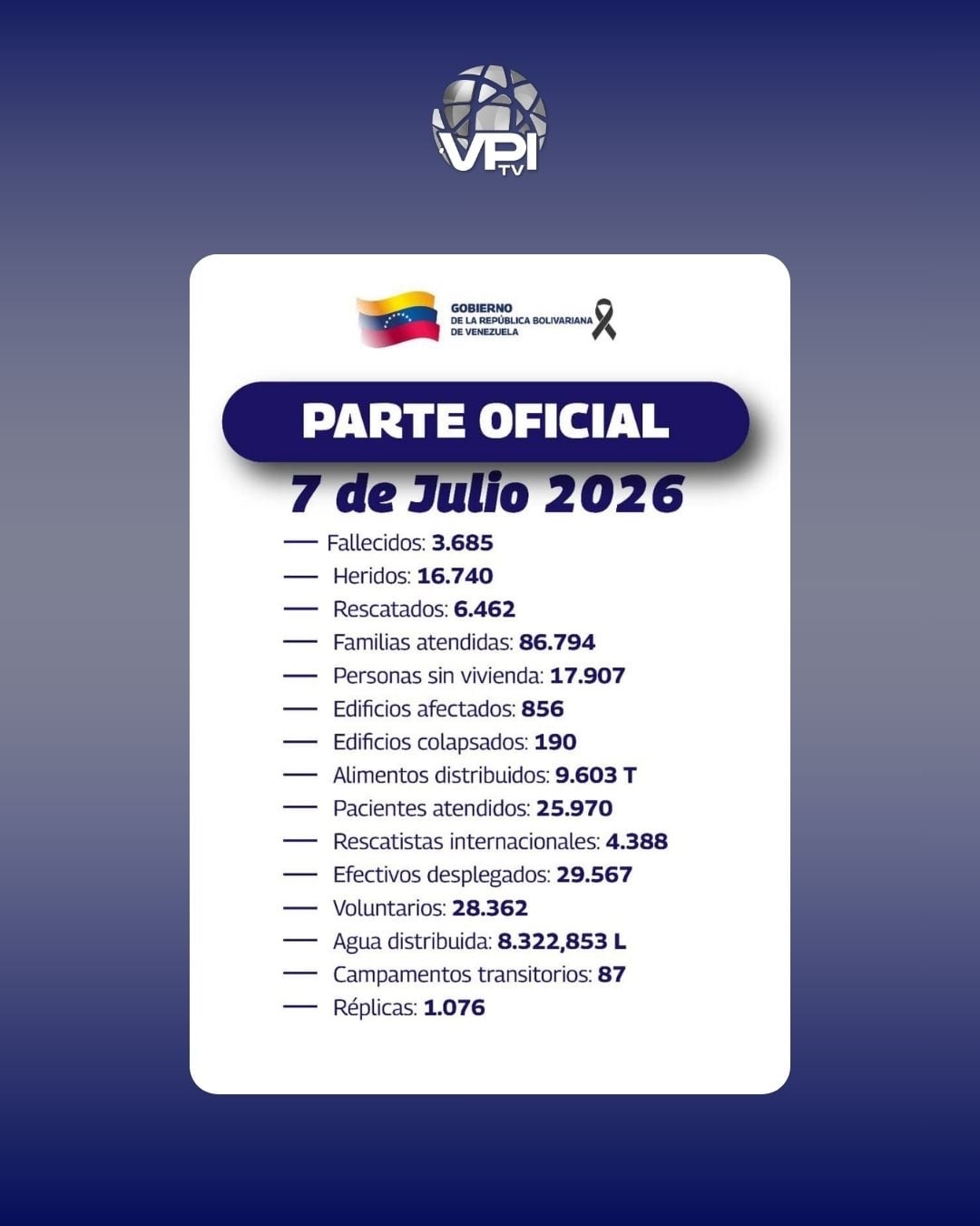 Nuevo balance del gobierno de Venezuela