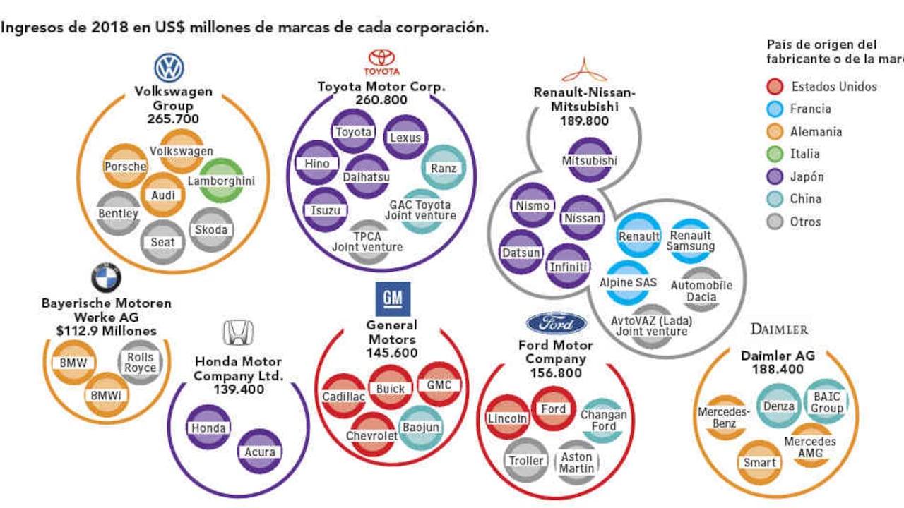 Fuente: Visualcapitalist con datos de Alan's Factory Outlet