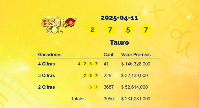Super Astro Sol: resultados del 11 de abril de 2025
