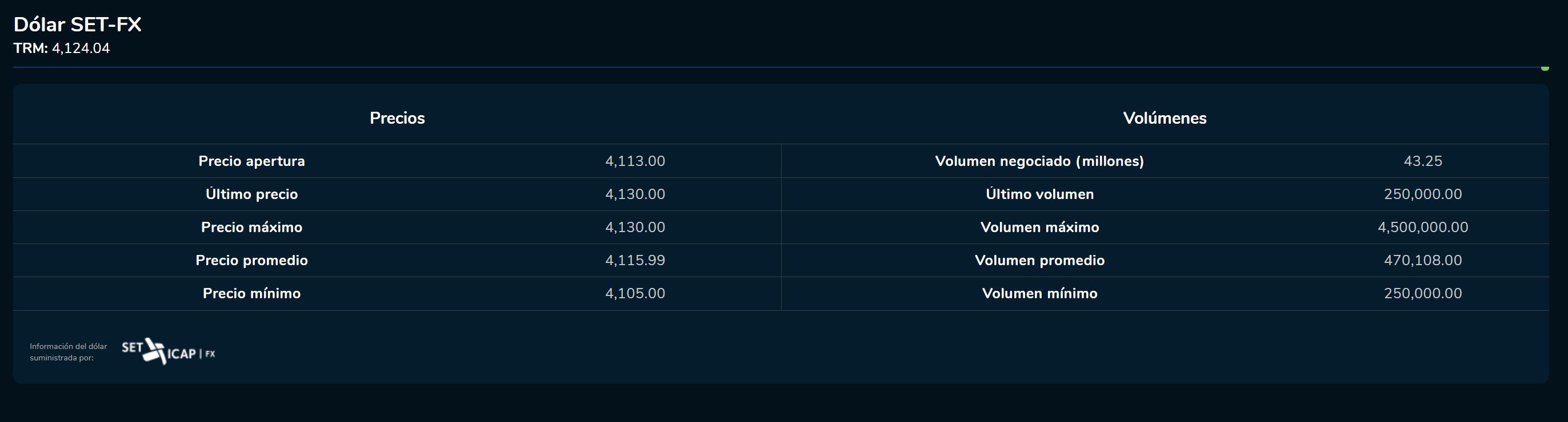 Aperturadivisas 22 de agosto