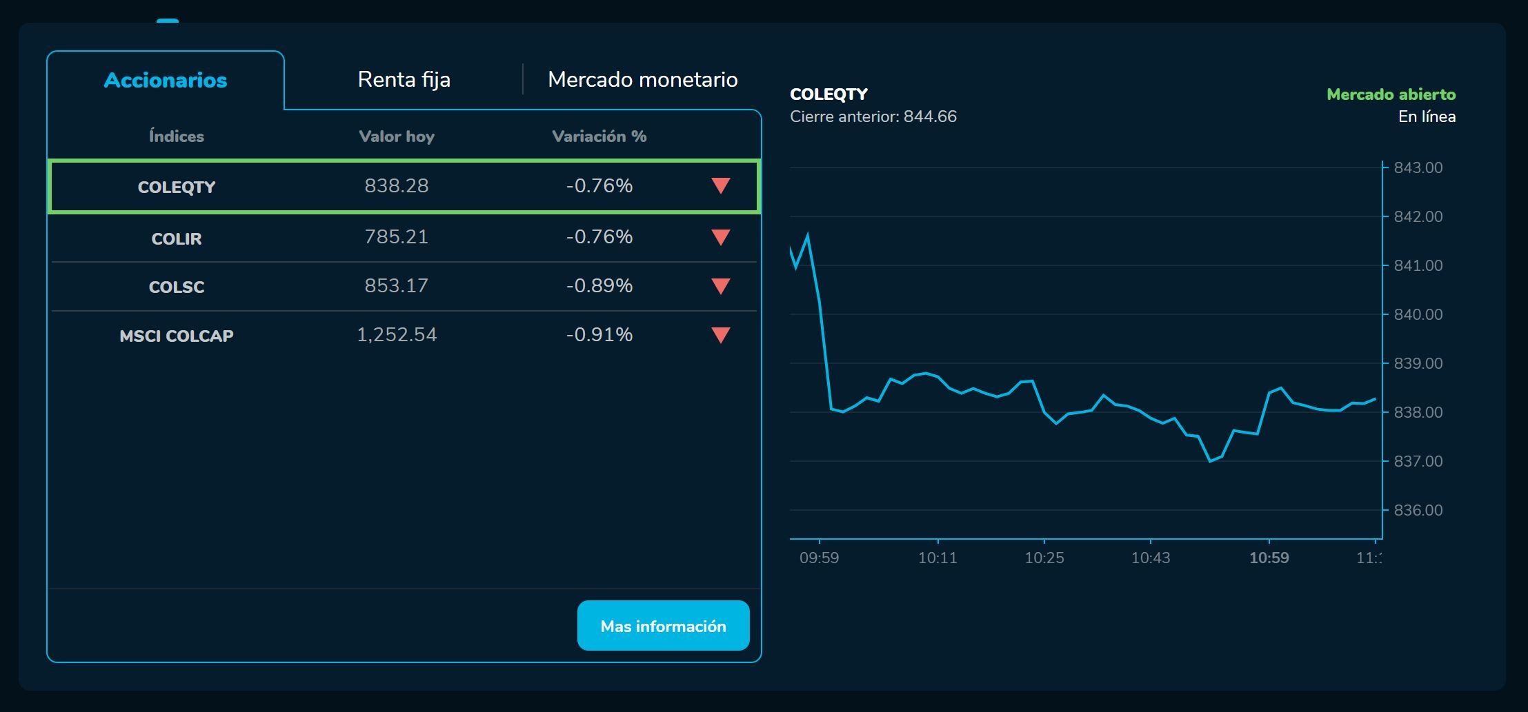 Aperturabvc 9 de febrero