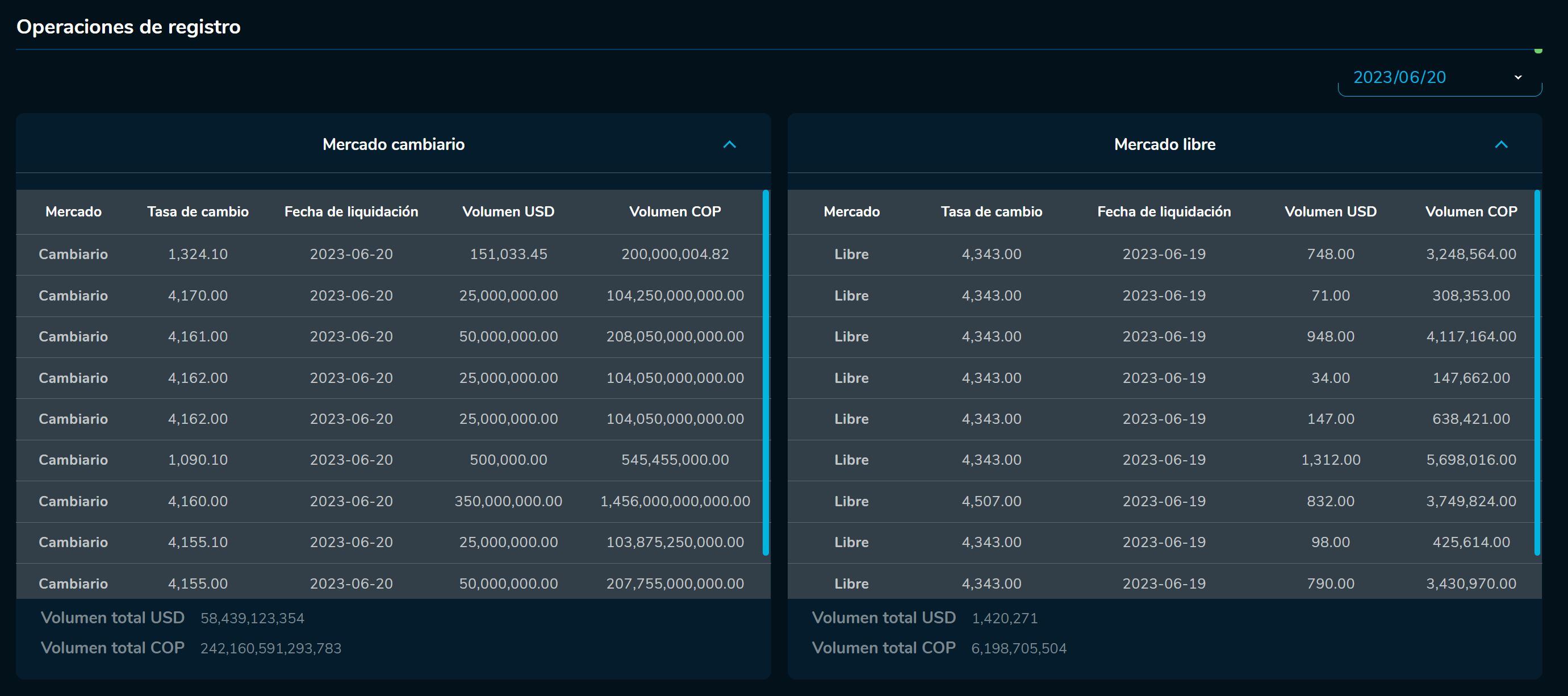 Cierredivisas 20 de junio