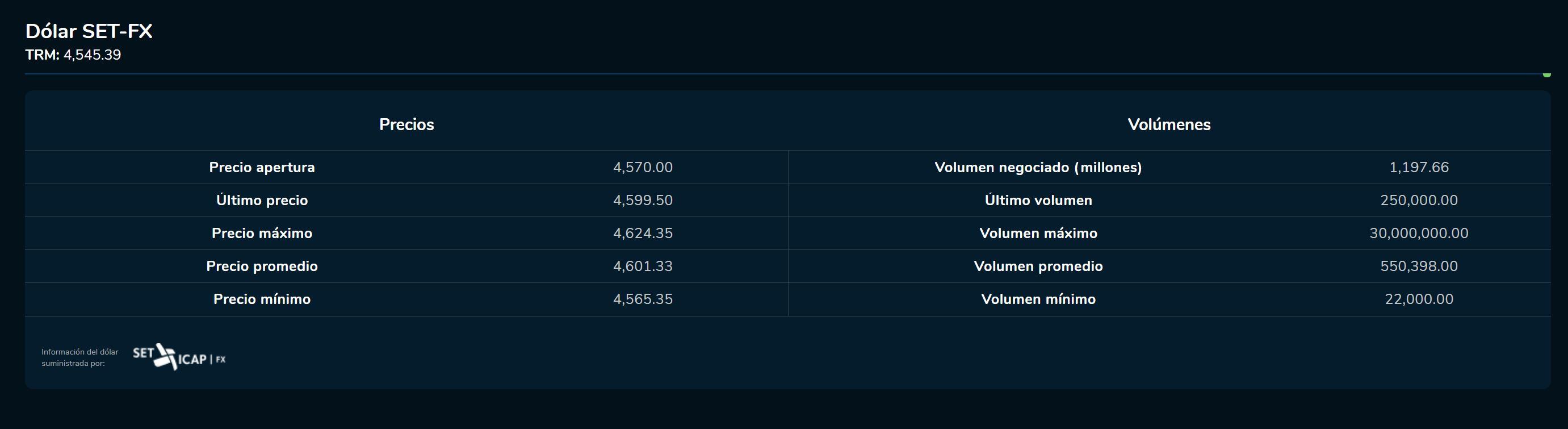 Cierredivisas 11 de mayo
