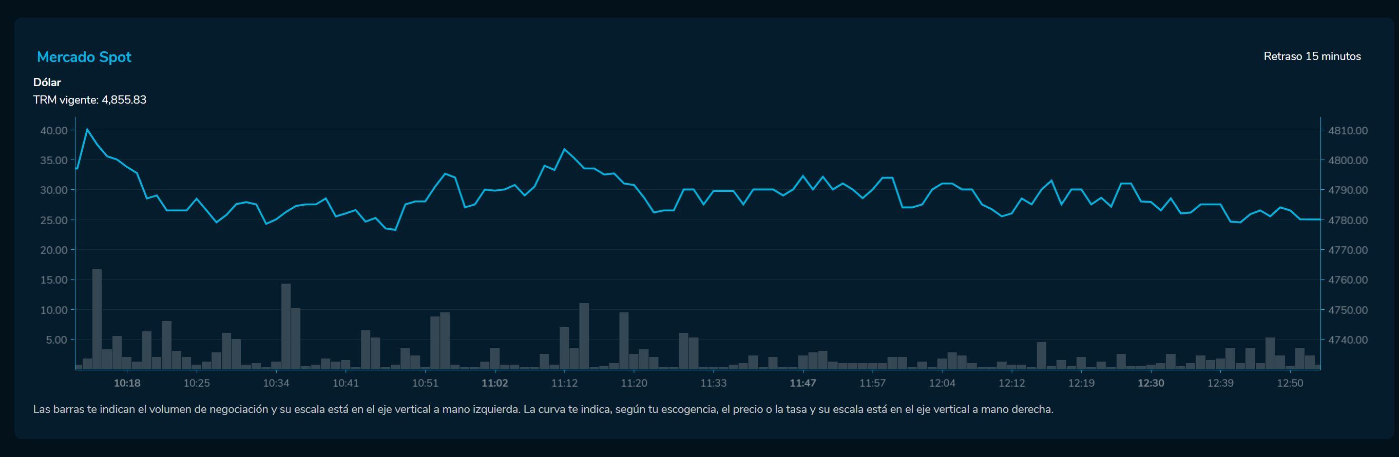 Cierredivisas 03 de marzo