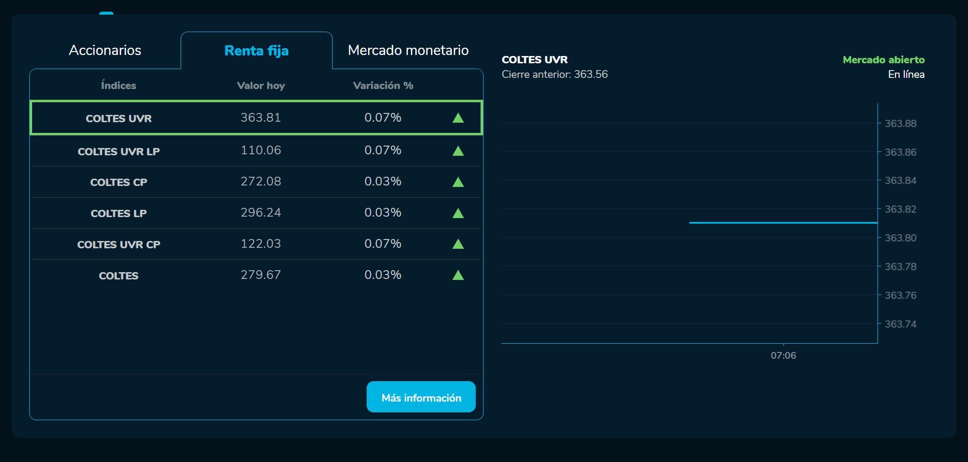 Aperturabvc 22 de marzo