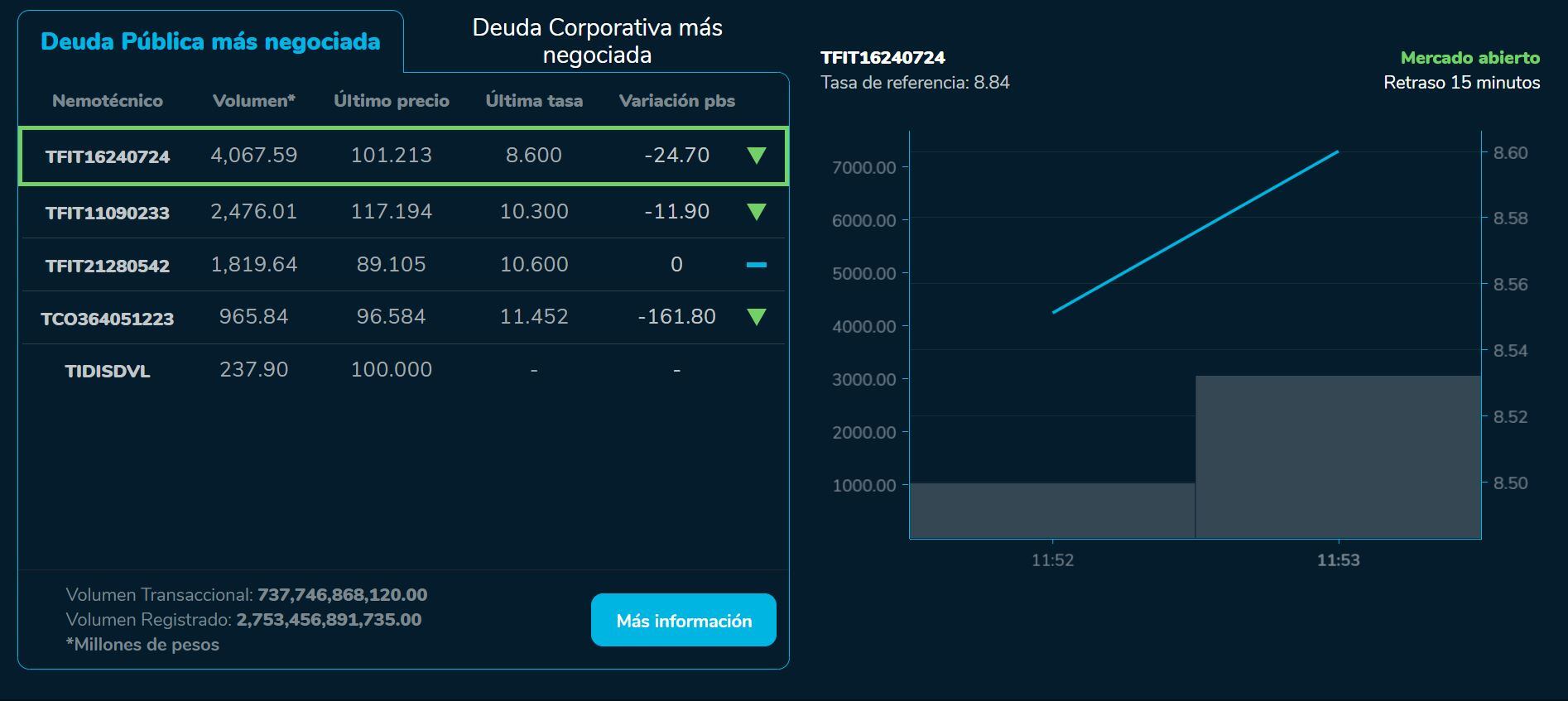 Bvcierre 10 de agosto