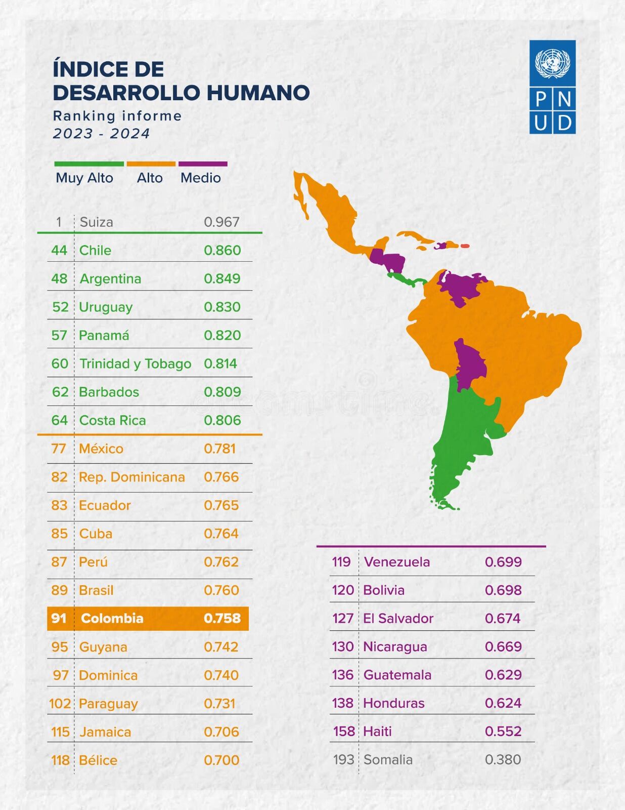 Índice de Desarollo Humano 2023