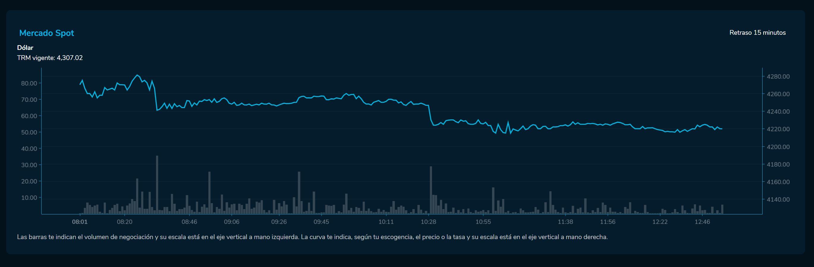Cierredivisas 6 de junio