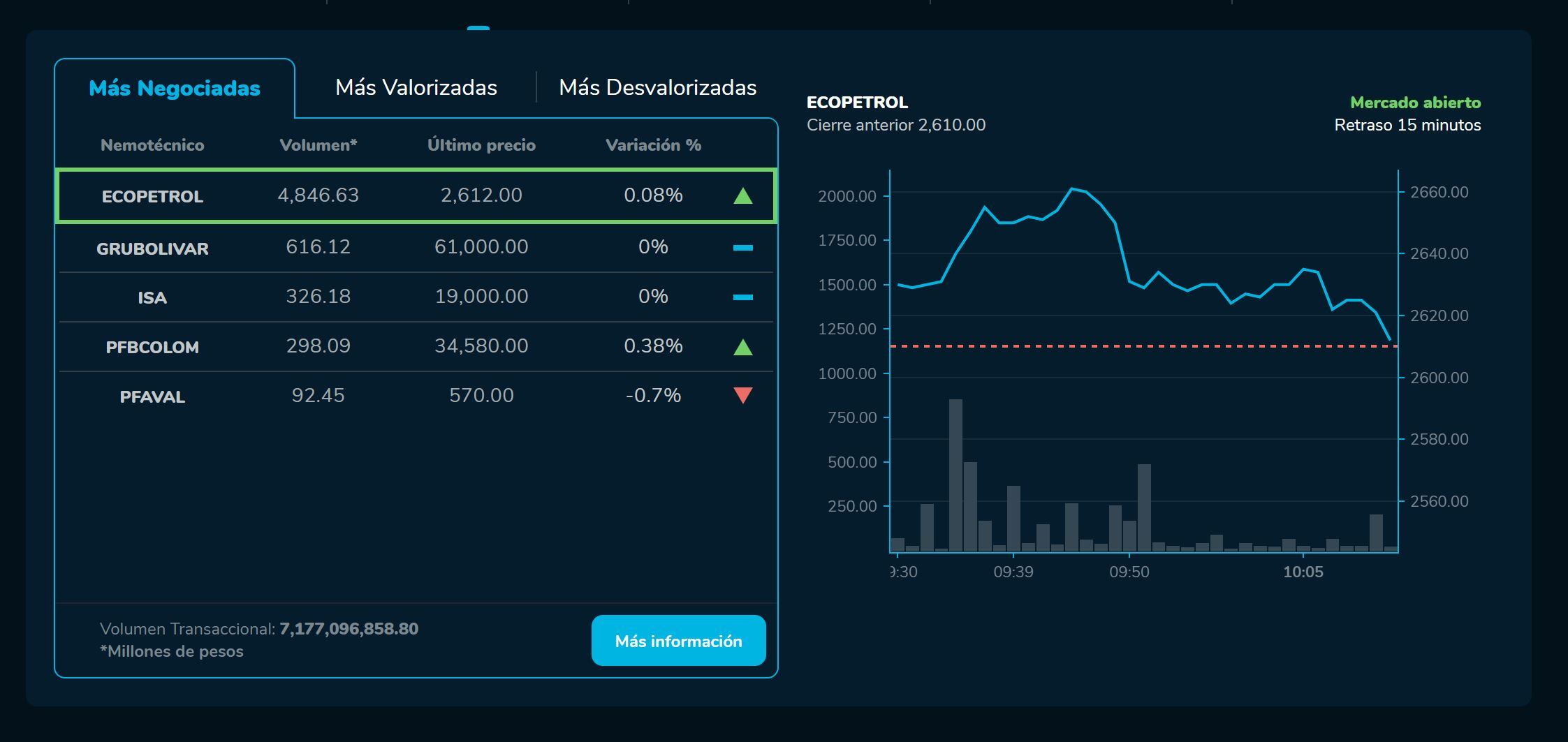 Aperturabvc 8 de febrero