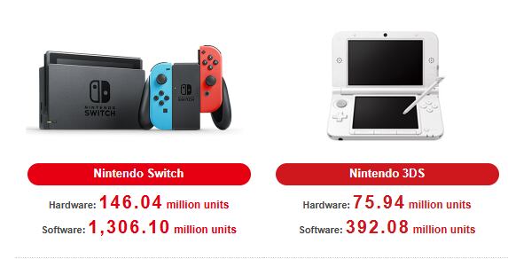 El lanzamiento escalonado de la PS2 en diferentes regiones marcó una estrategia de marketing que generó expectación mundial.
