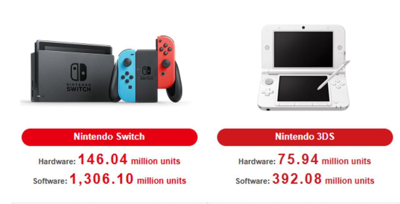 El lanzamiento escalonado de la PS2 en diferentes regiones marcó una estrategia de marketing que generó expectación mundial.