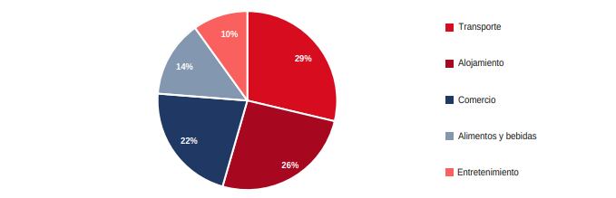 Fuente:  elaboración de la Anif con base en Cámara de Comercio de Barranquilla