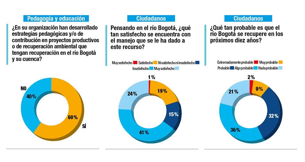 ¿Usted qué haría por el río Bogotá?_7