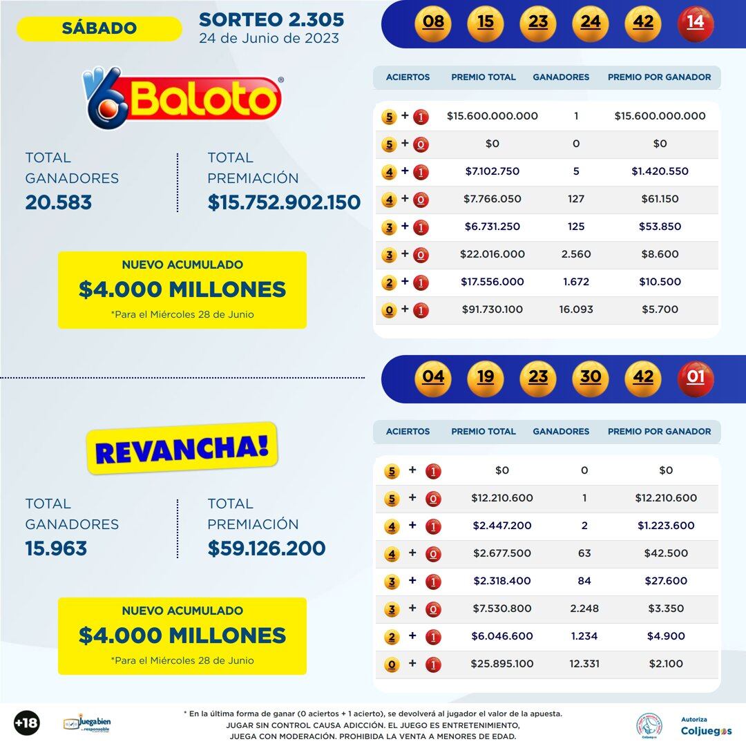Sorteo Baloto sábado 24 de junio de 2023. Foto: Twitter @Baloto_Colombia.