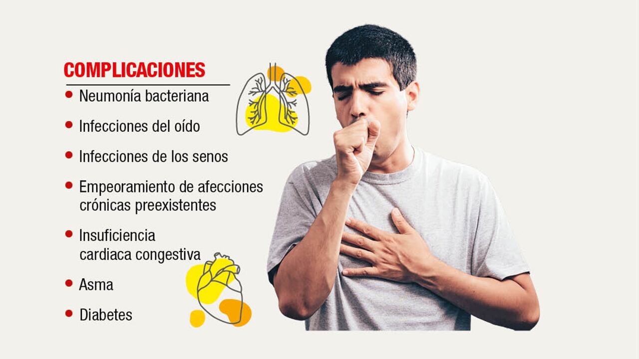 El contagio de la H3N2 puede traer varias complicaciones de salud.