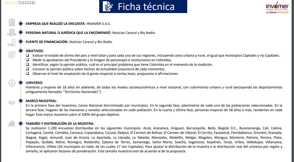 Ficha técnica de la encuesta de Invamer, revelada este jueves 29 de noviembre de 2024