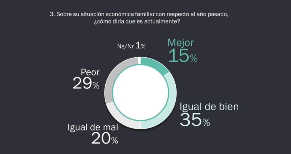 Encuesta percepción 2