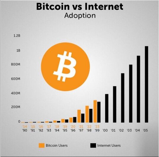 El dilema de los memecoins vs. Bitcoin y Web 3.0