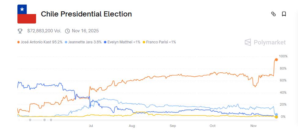 Predicción de PolyMarket