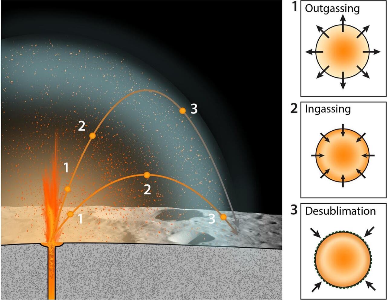 Cada cuenta lunar contiene pistas únicas sobre la evolución geológica de la Luna, según confirman análisis recientes publicados en Icarus.
