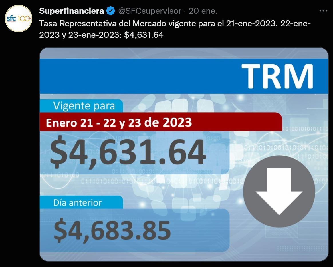 Gráficos divisas 22 de enero